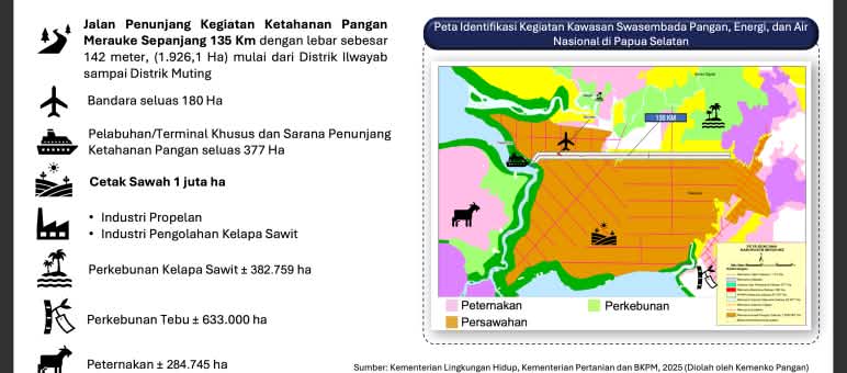 peta indikatif Merauke Departemen Pangan; lahan untuk sawah, perkebunan, infrastruktur, industri, peternakan