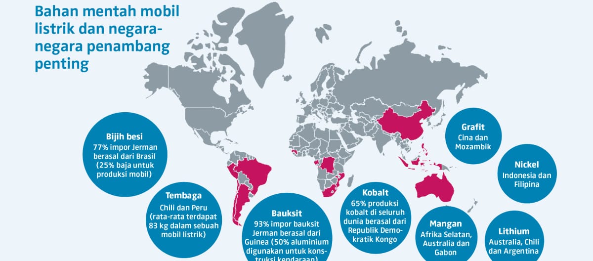 Bahan mentah untuk E-mobil - peta dunia